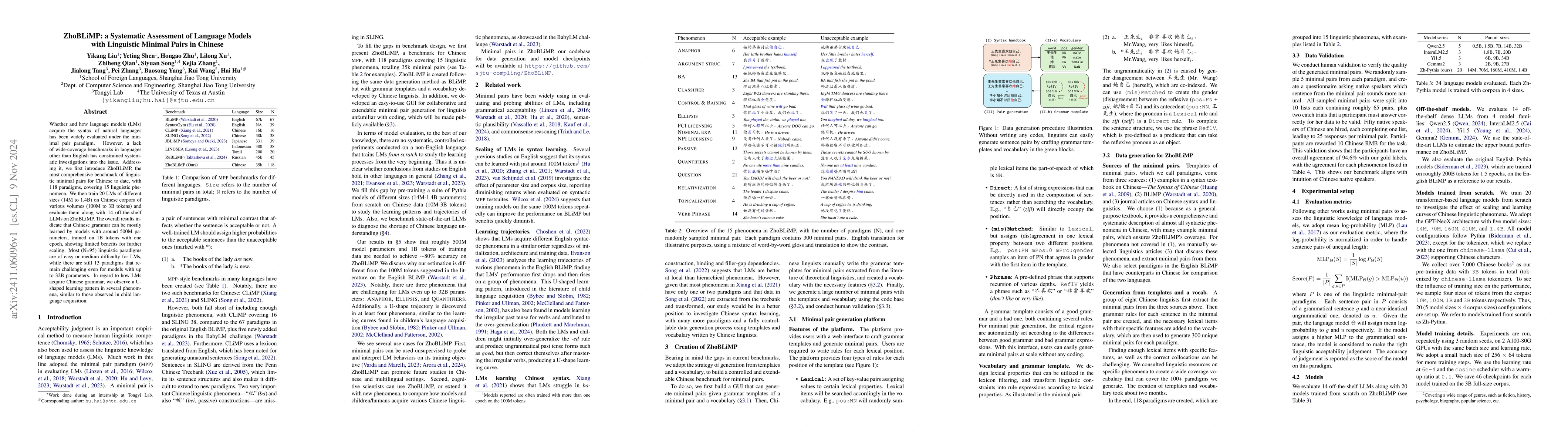Thumbnail for ZhoBLiMP: a Systematic Assessment of Language Models with Linguistic
  Minimal Pairs in Chinese