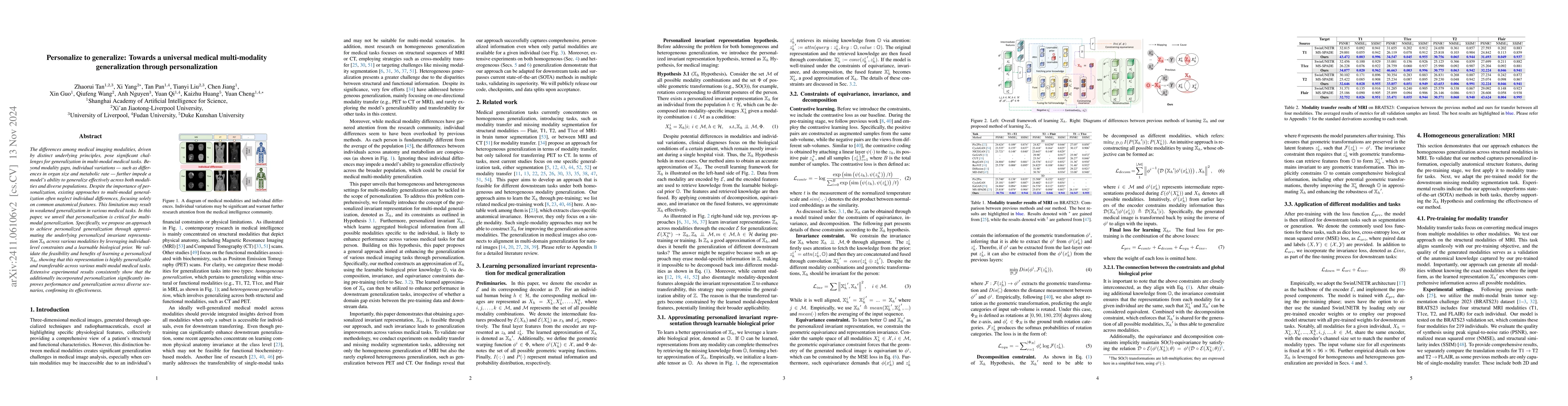Thumbnail for Personalize to generalize: Towards a universal medical multi-modality
  generalization through personalization