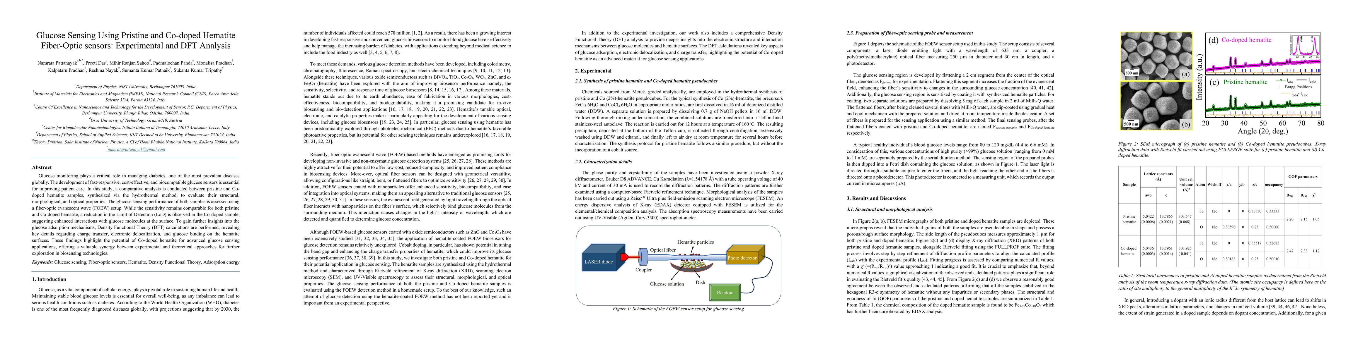 Thumbnail for Glucose Sensing Using Pristine and Co-doped Hematite Fiber-Optic
  sensors: Experimental and DFT Analysis