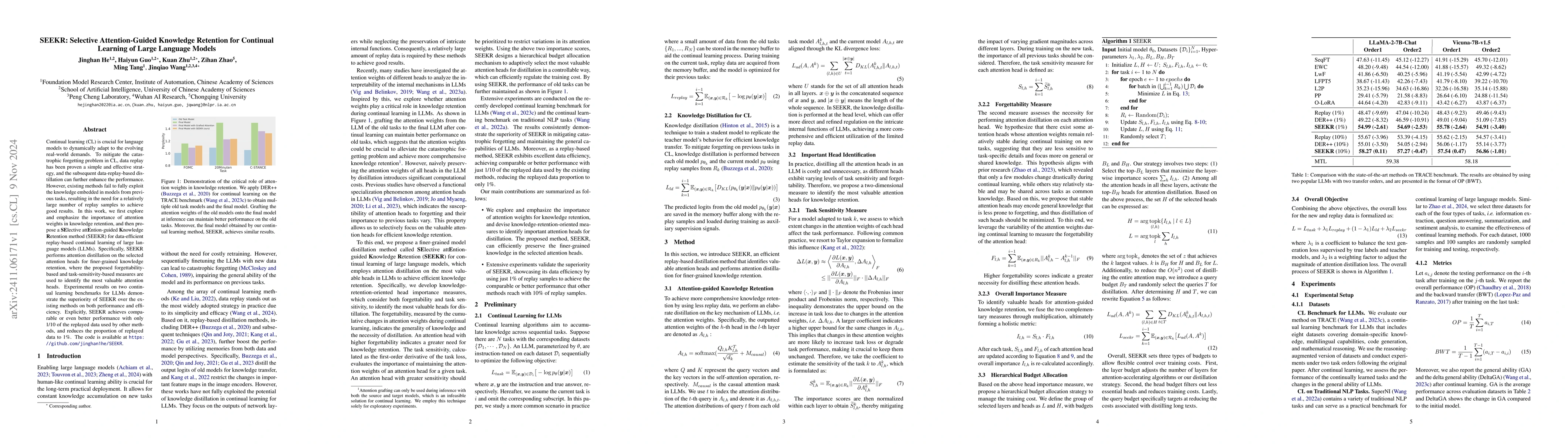 Thumbnail for SEEKR: Selective Attention-Guided Knowledge Retention for Continual
  Learning of Large Language Models