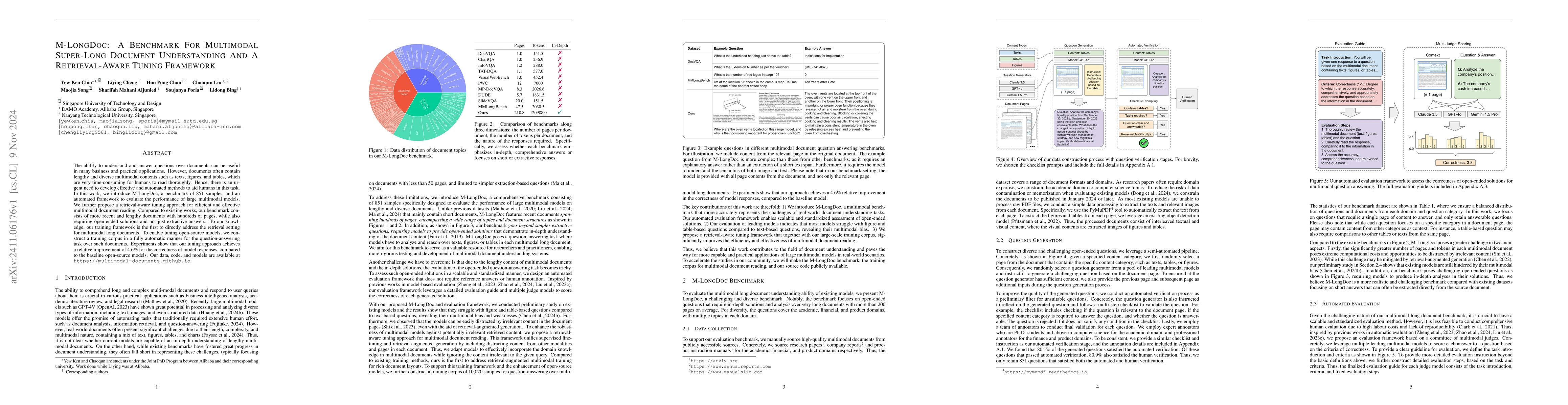 Thumbnail for M-Longdoc: A Benchmark For Multimodal Super-Long Document Understanding
  And A Retrieval-Aware Tuning Framework