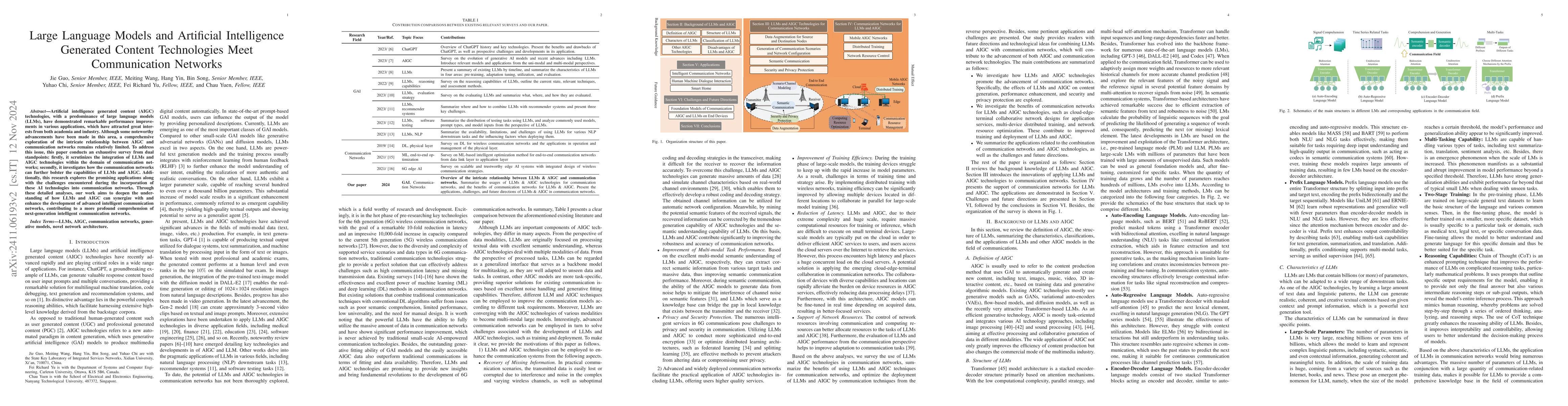 Thumbnail for Large Language Models and Artificial Intelligence Generated Content
  Technologies Meet Communication Networks