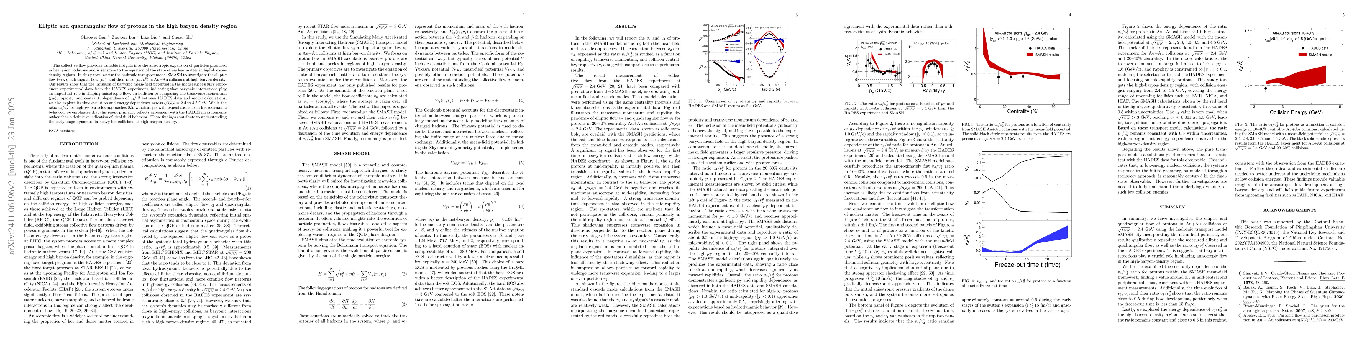 Thumbnail for Elliptic and quadrangular flow of protons in the high baryon density
  region