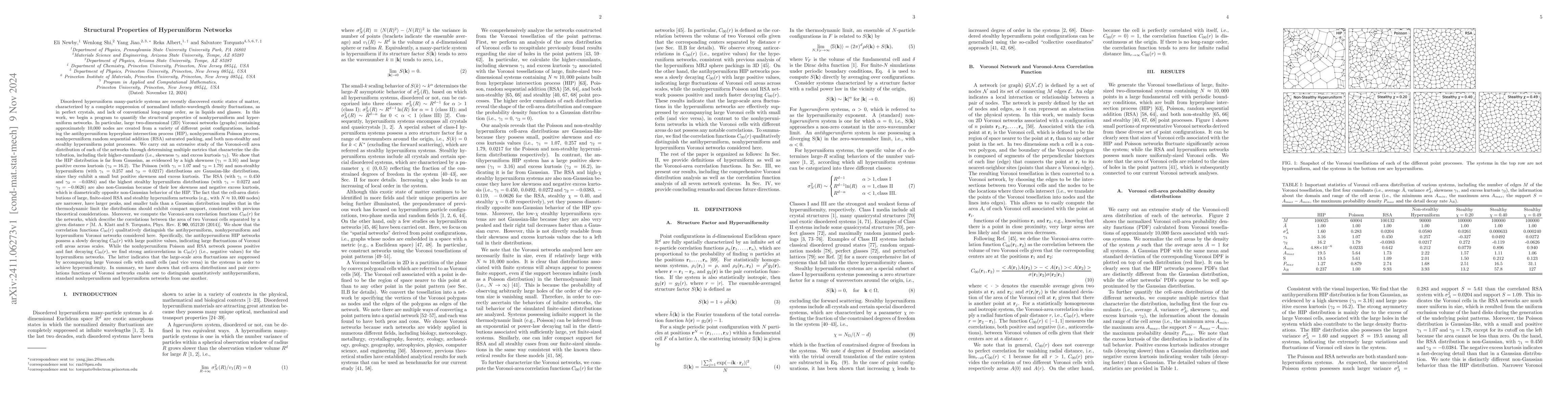 Thumbnail for Structural Properties of Hyperuniform Networks