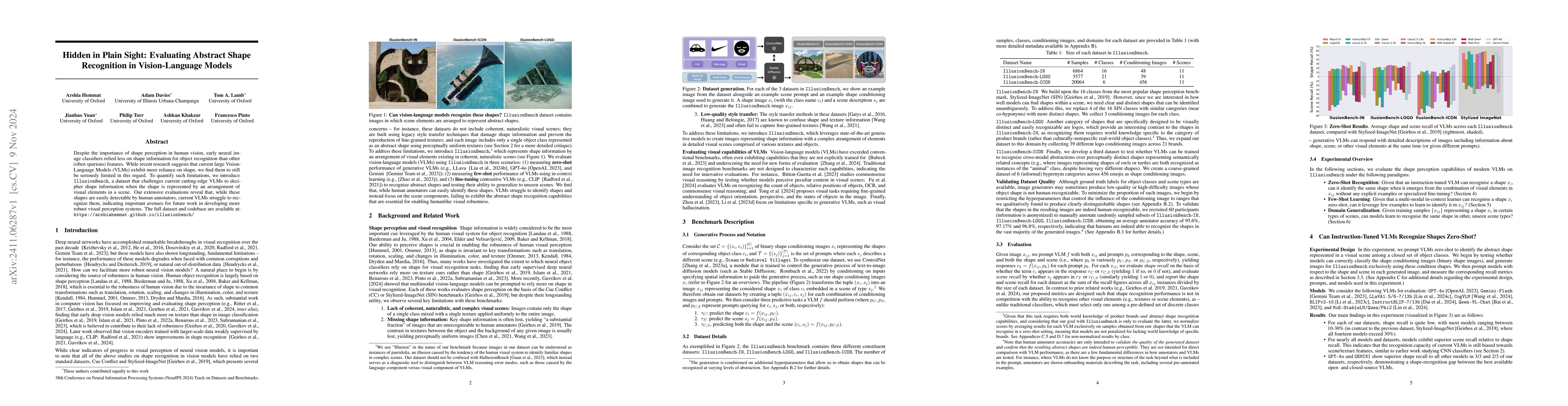 Thumbnail for Hidden in Plain Sight: Evaluating Abstract Shape Recognition in
  Vision-Language Models
