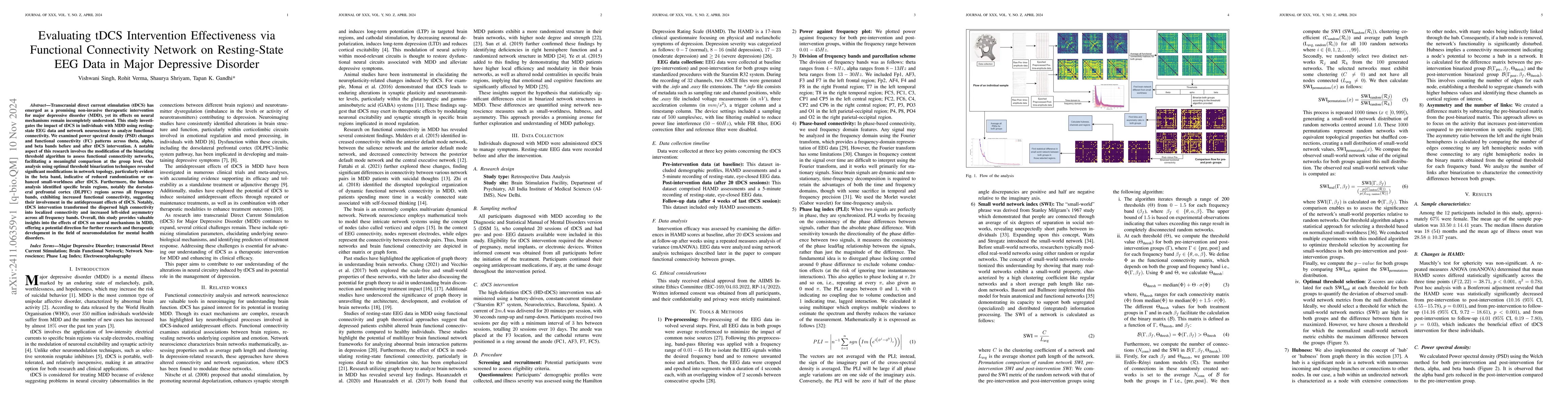 Thumbnail for Evaluating tDCS Intervention Effectiveness via Functional Connectivity
  Network on Resting-State EEG Data in Major Depressive Disorder