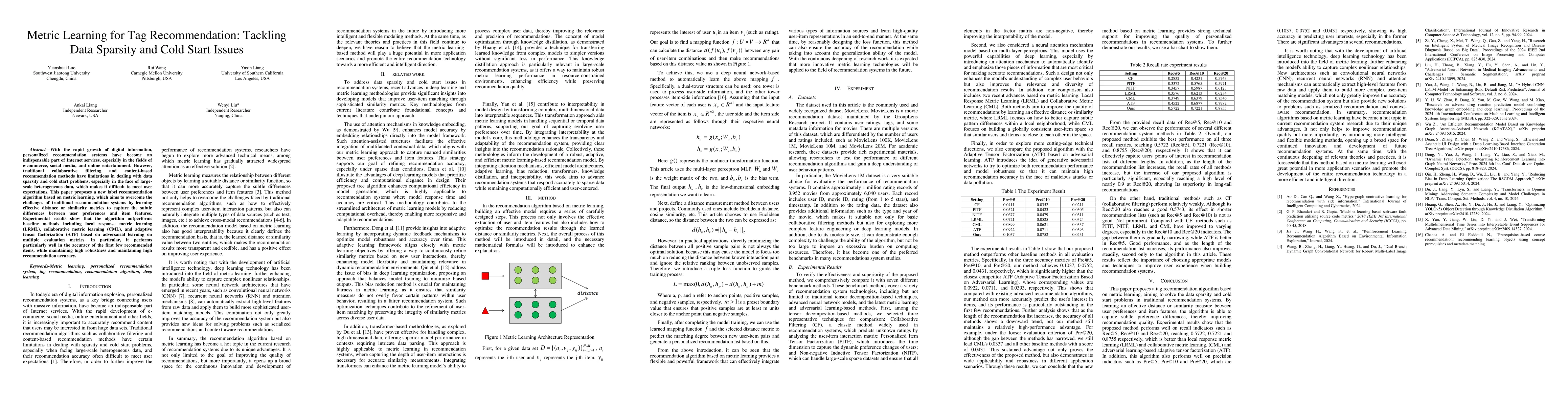 Thumbnail for Metric Learning for Tag Recommendation: Tackling Data Sparsity and Cold
  Start Issues