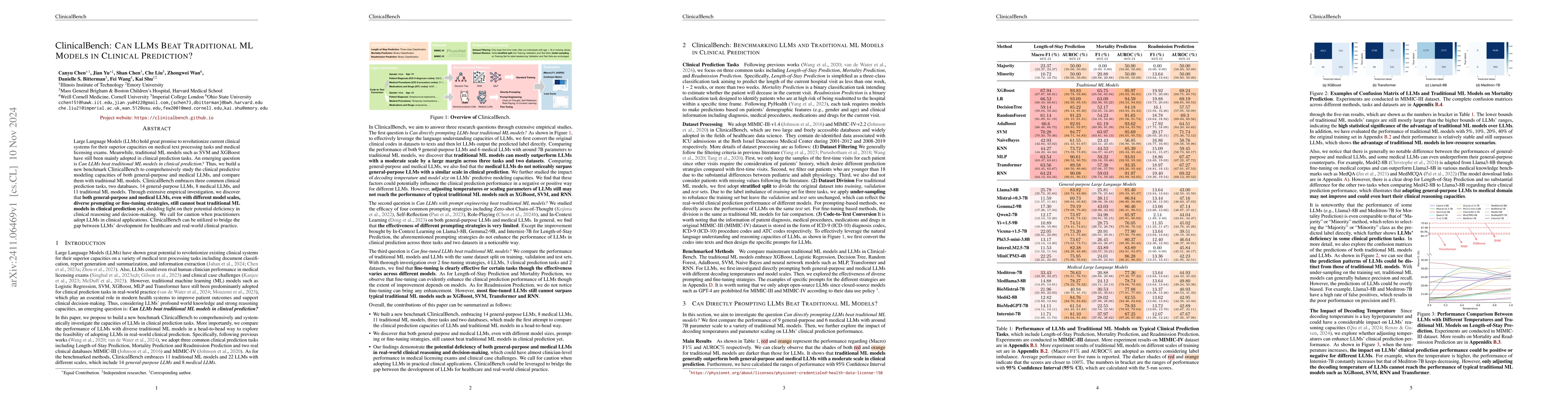 Thumbnail for ClinicalBench: Can LLMs Beat Traditional ML Models in Clinical
  Prediction?