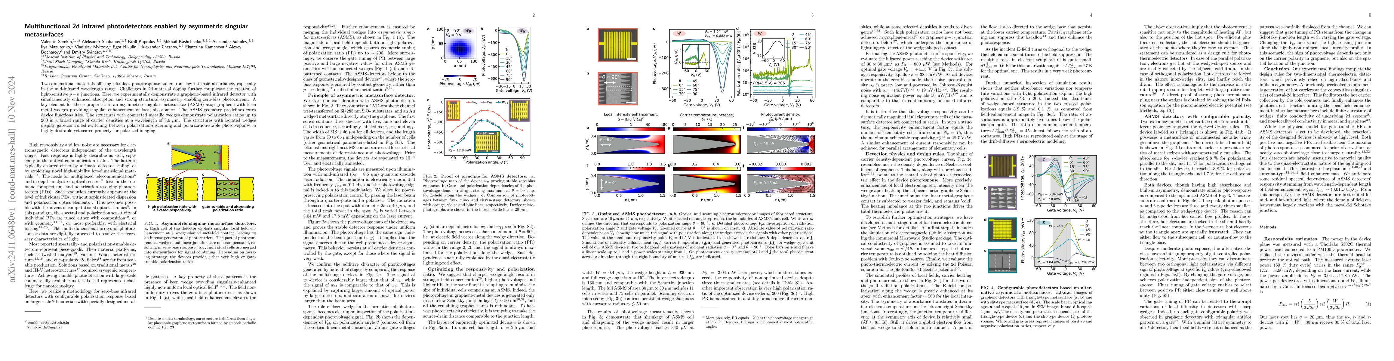 Thumbnail for Multifunctional 2d infrared photodetectors enabled by asymmetric
  singular metasurfaces