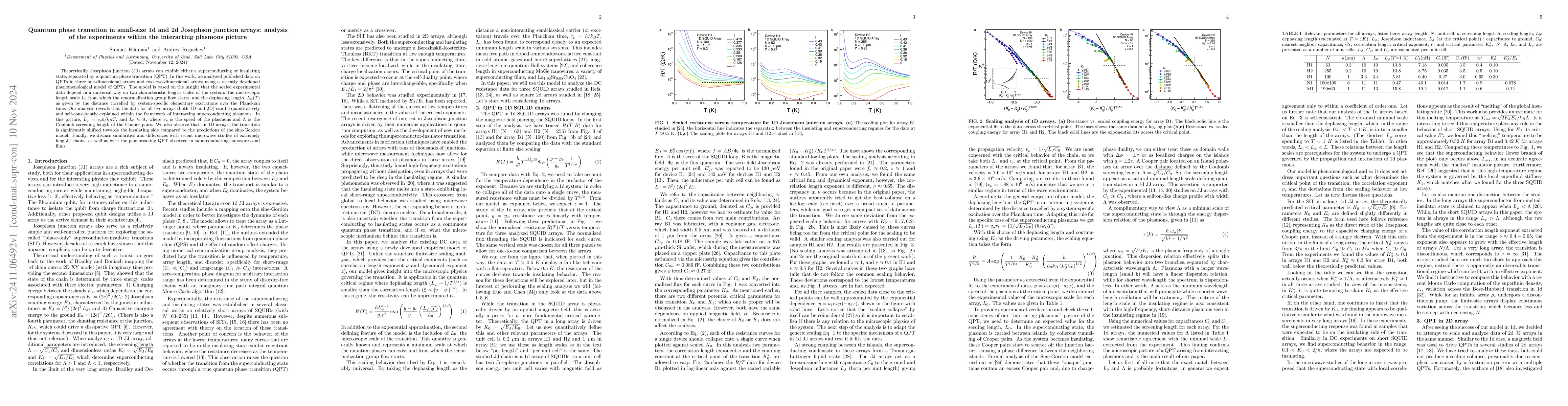 Thumbnail for Quantum phase transition in small-size 1d and 2d Josephson junction
  arrays: analysis of the experiments within the interacting plasmons picture