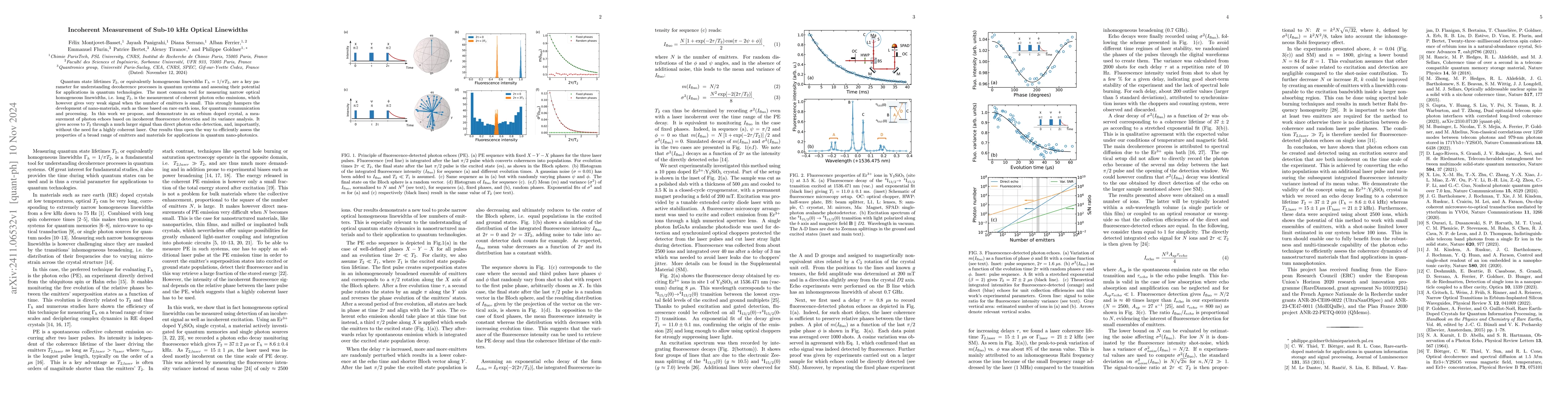 Thumbnail for Incoherent Measurement of Sub-10 kHz Optical Linewidths