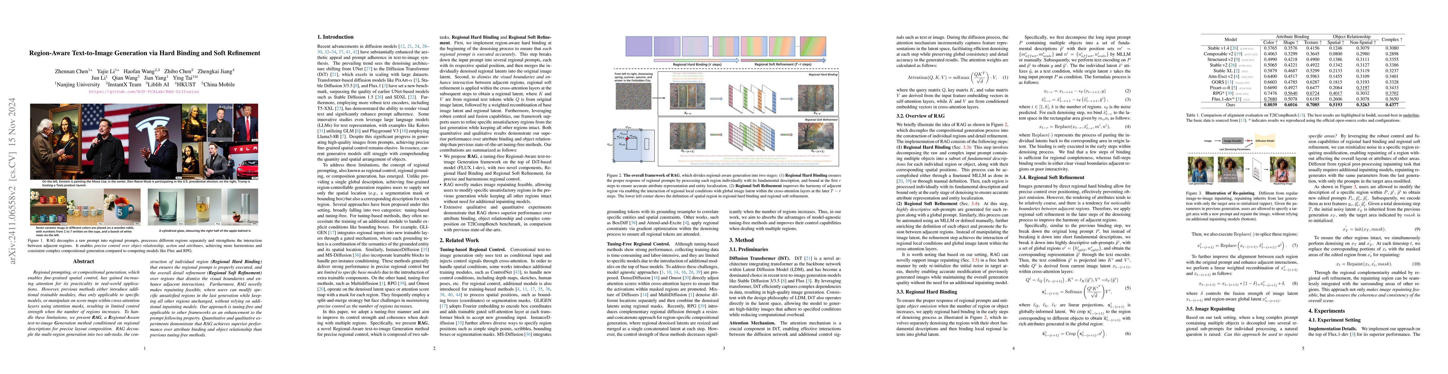 Thumbnail for Region-Aware Text-to-Image Generation via Hard Binding and Soft
  Refinement