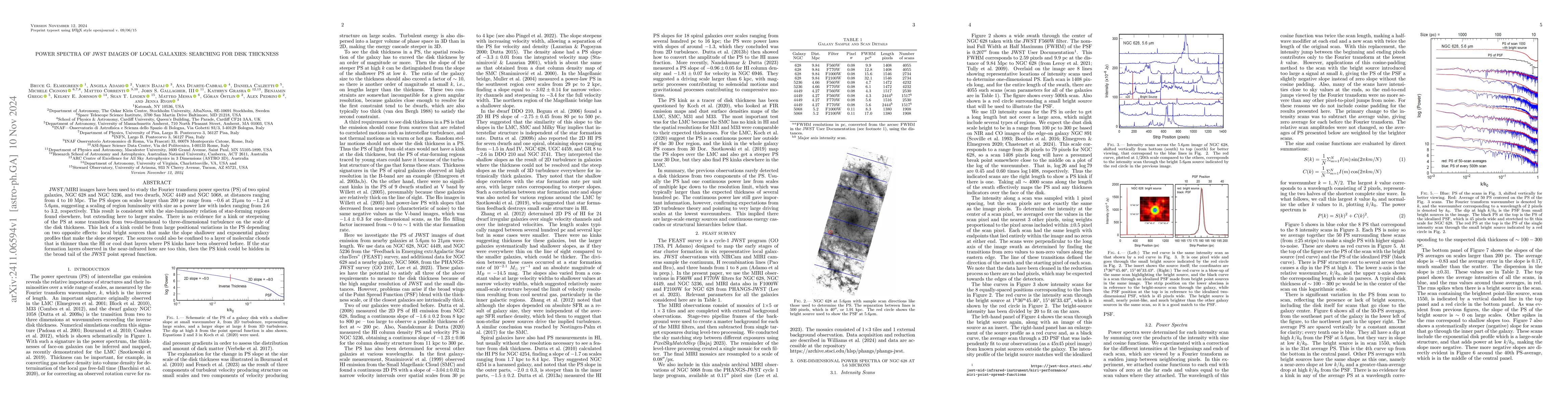 Thumbnail for Power Spectra of JWST images of Local Galaxies: Searching for Disk
  Thickness