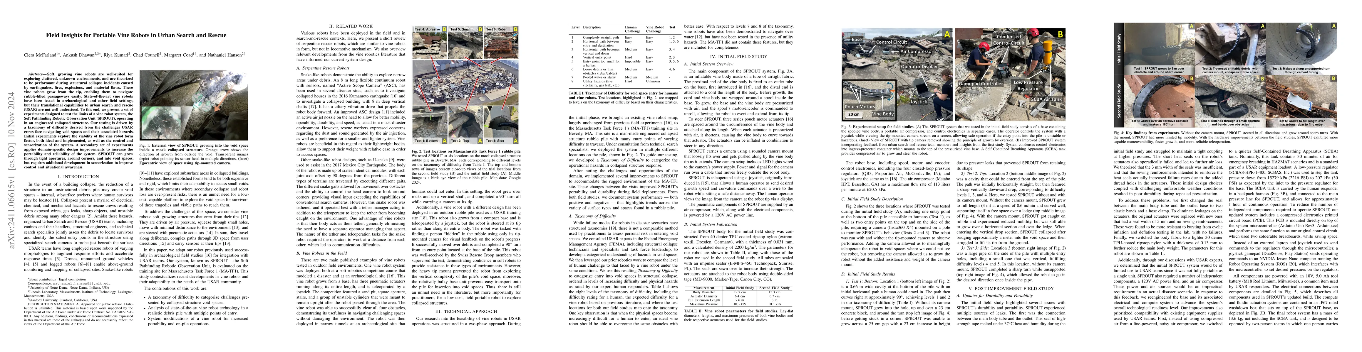 Thumbnail for Field Insights for Portable Vine Robots in Urban Search and Rescue