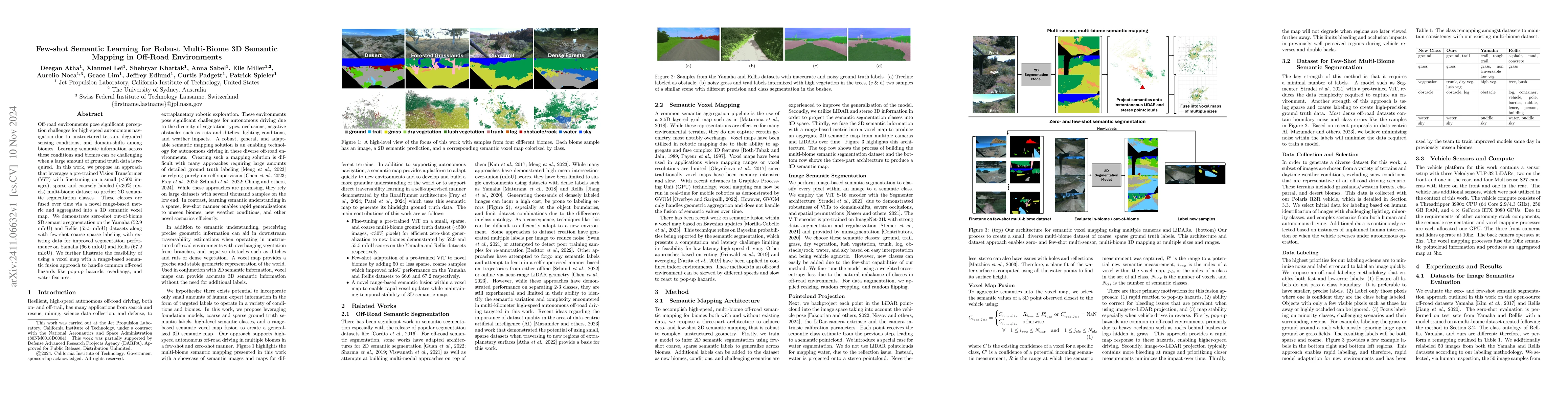 Thumbnail for Few-shot Semantic Learning for Robust Multi-Biome 3D Semantic Mapping in
  Off-Road Environments