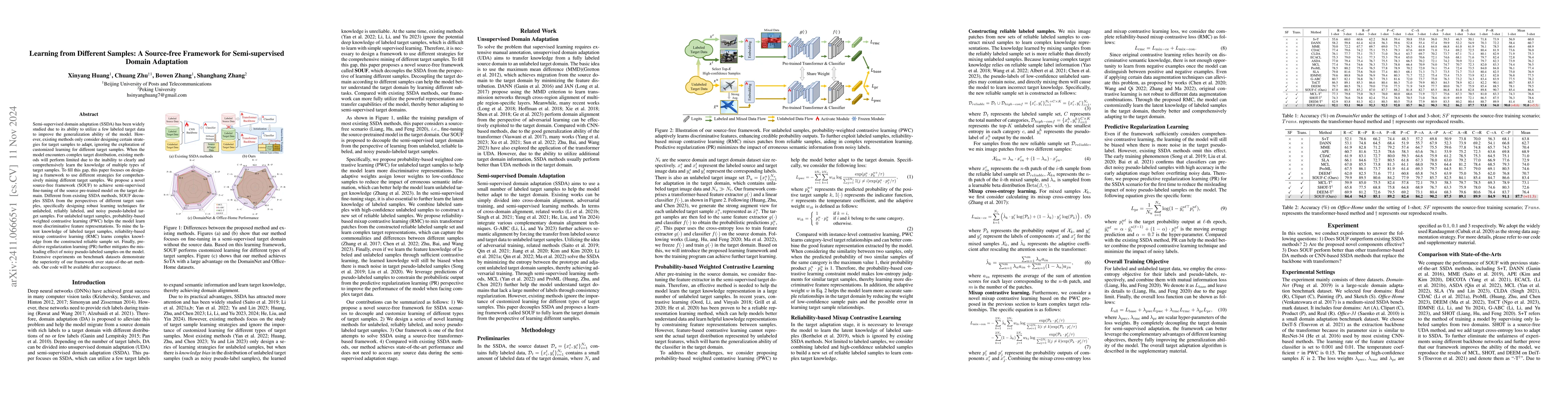 Thumbnail for Learning from Different Samples: A Source-free Framework for
  Semi-supervised Domain Adaptation
