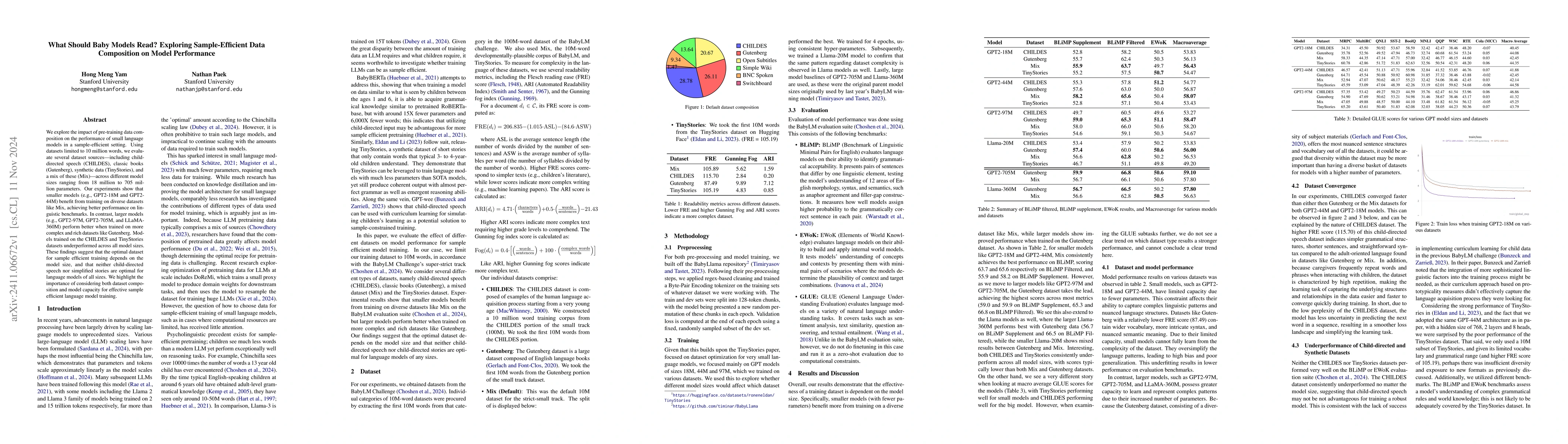 Thumbnail for What Should Baby Models Read? Exploring Sample-Efficient Data
  Composition on Model Performance