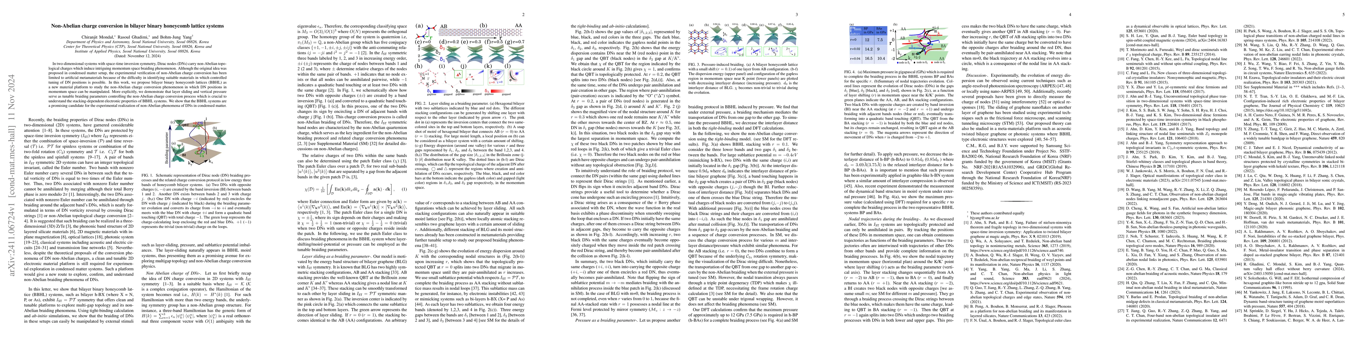 Thumbnail for Non-Abelian charge conversion in bilayer binary honeycomb lattice
  systems