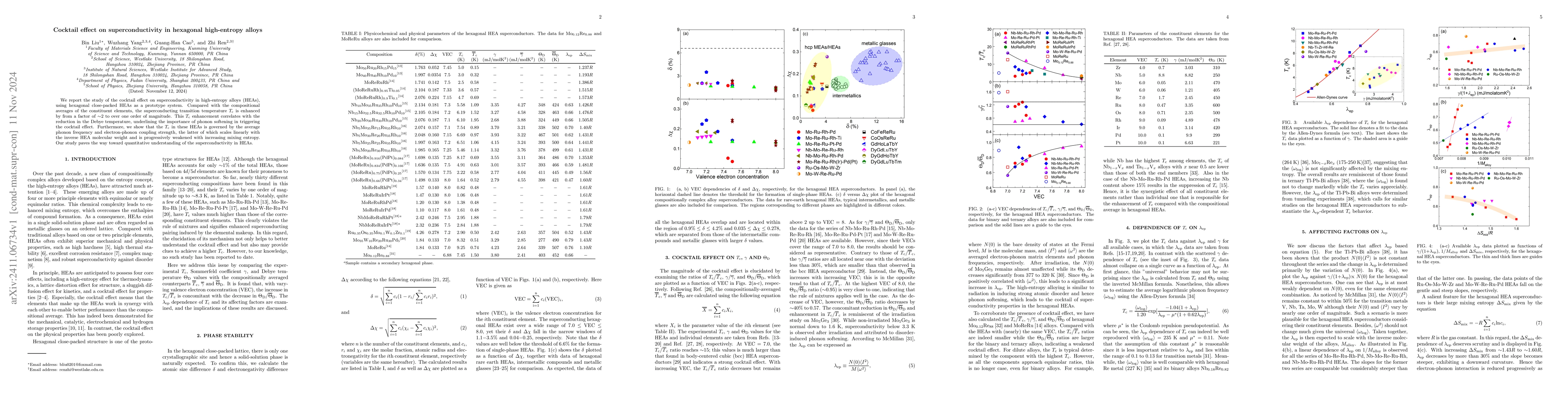 Thumbnail for Cocktail effect on superconductivity in hexagonal high-entropy alloys