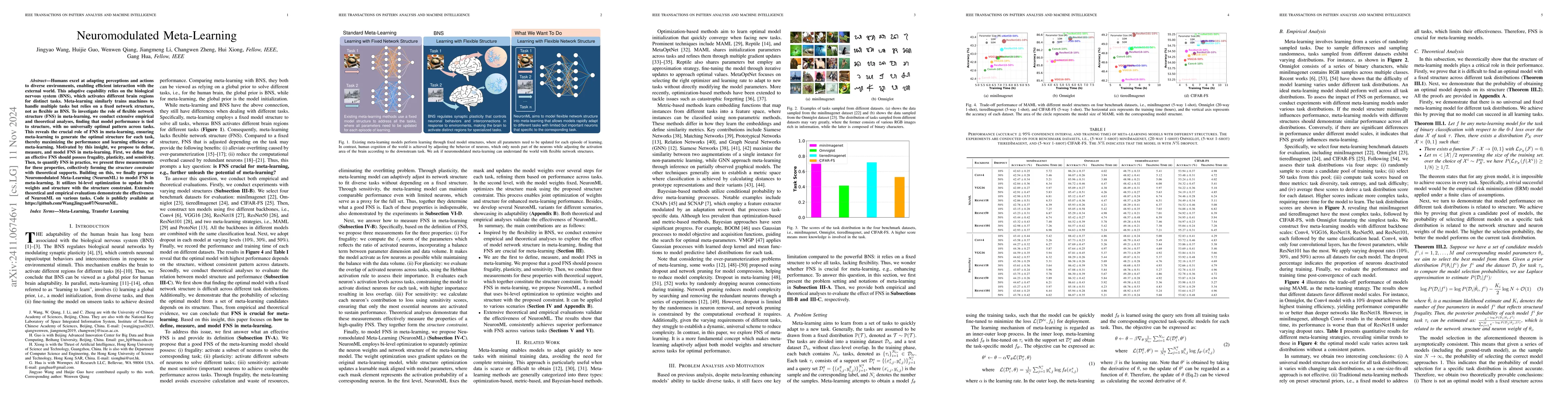 Thumbnail for Neuromodulated Meta-Learning