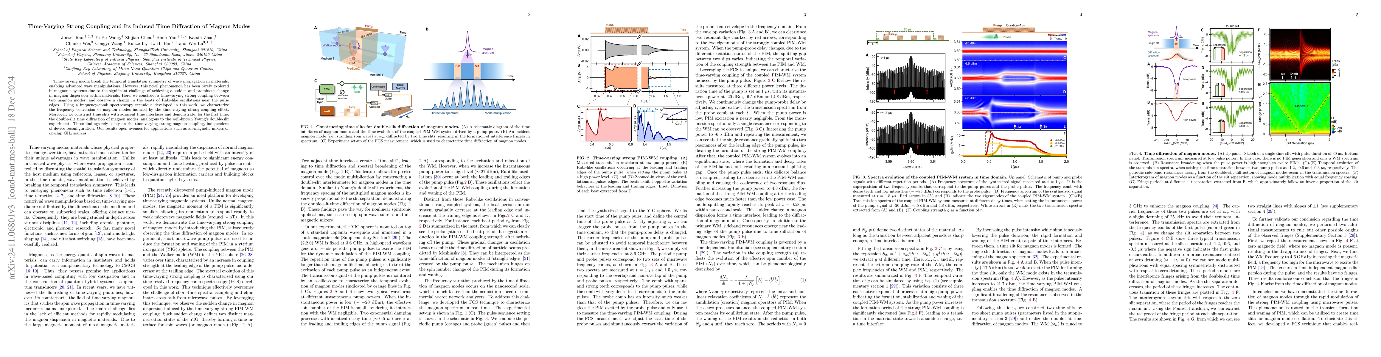 Thumbnail for Time-Varying Strong Coupling and It Induced Time Diffraction of Magnon
  Modes