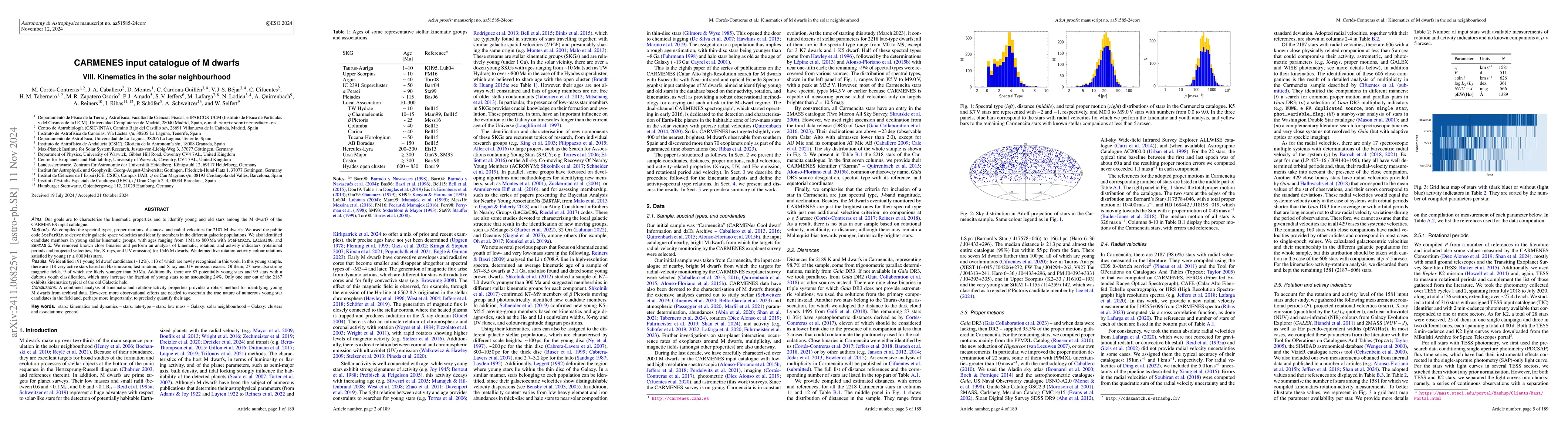 Thumbnail for CARMENES input catalogue of M dwarfs VIII. Kinematics in the solar
  neighbourhood