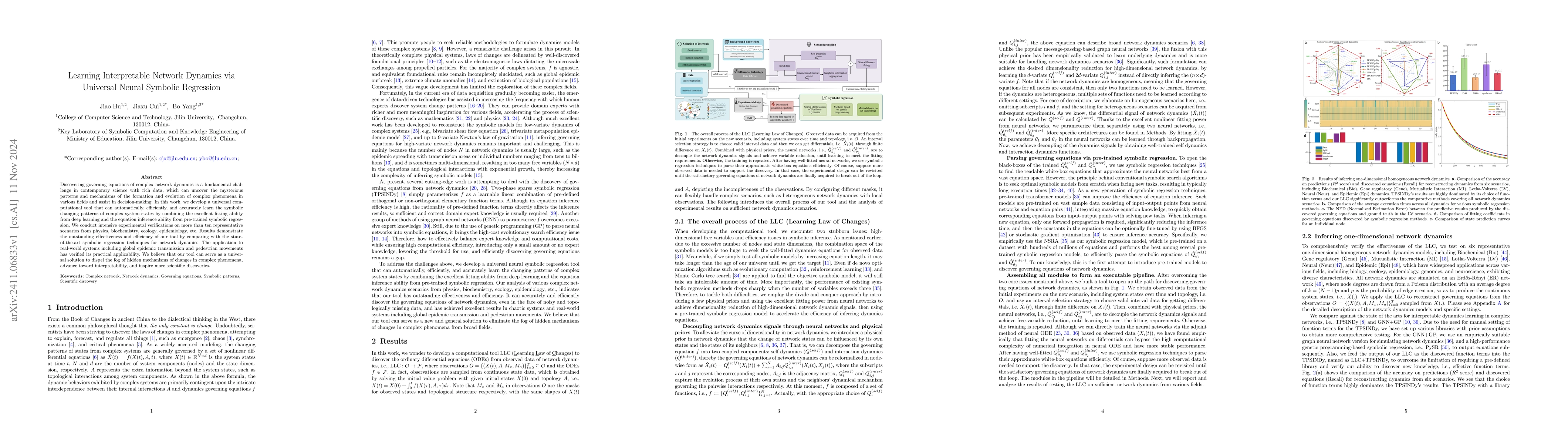 Thumbnail for Learning Interpretable Network Dynamics via Universal Neural Symbolic
  Regression