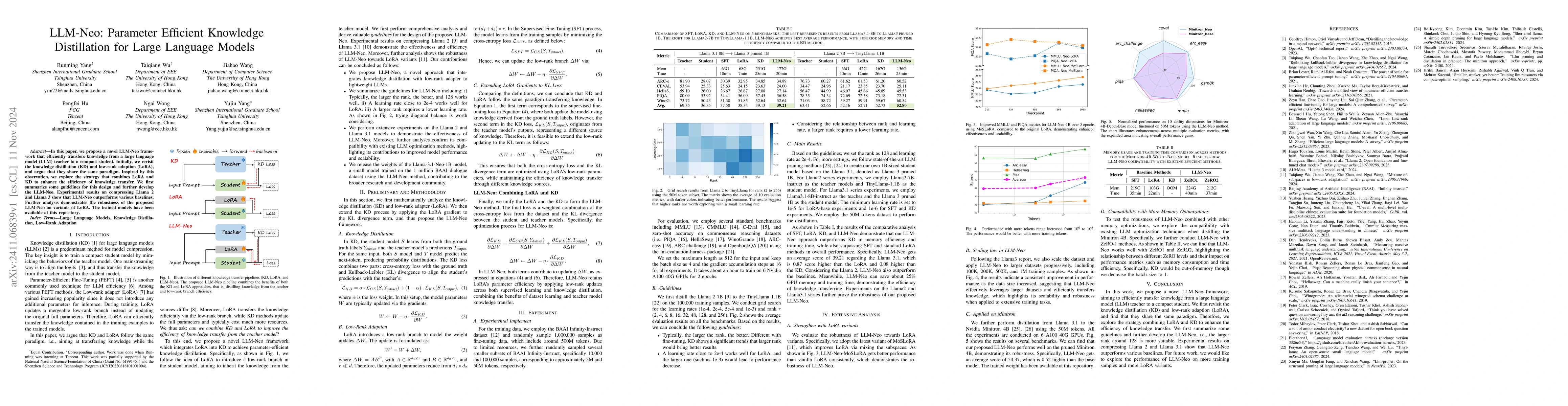 Thumbnail for LLM-Neo: Parameter Efficient Knowledge Distillation for Large Language
  Models