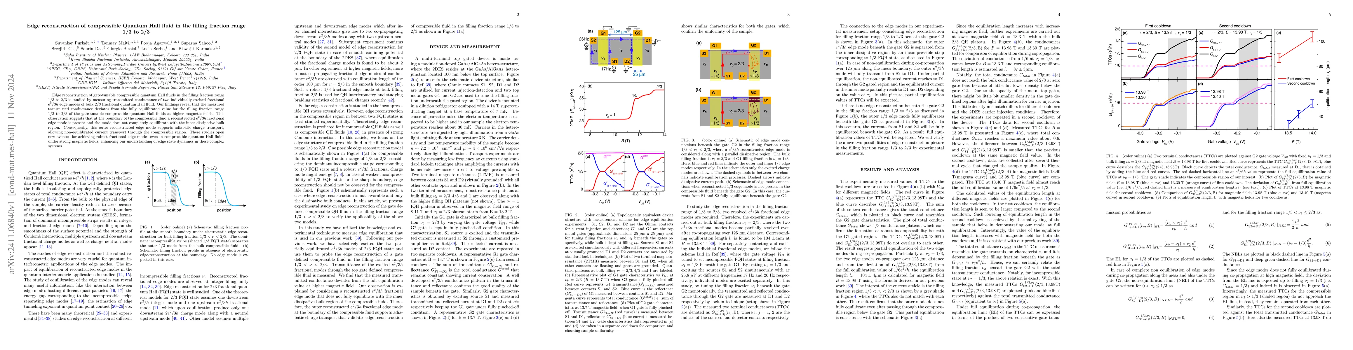 Thumbnail for Edge reconstruction of compressible Quantum Hall fluid in the filling
  fraction range 1/3 to 2/3
