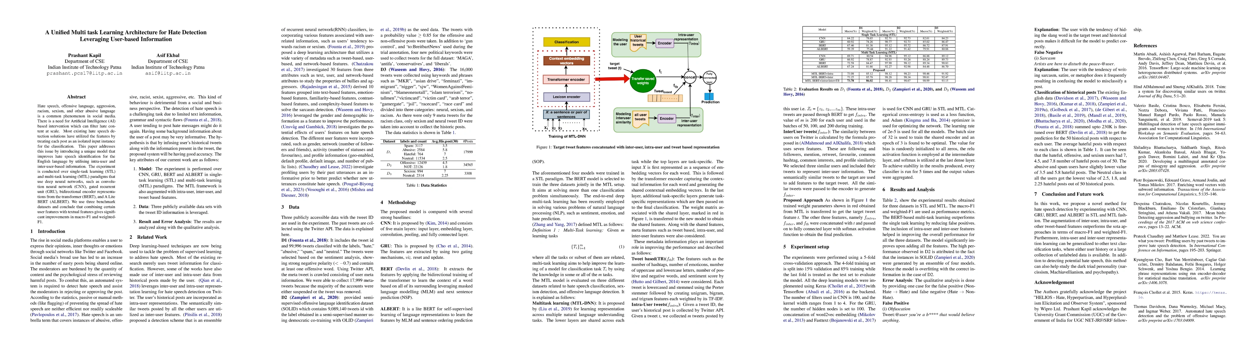 Thumbnail for A Unified Multi-Task Learning Architecture for Hate Detection Leveraging
  User-Based Information