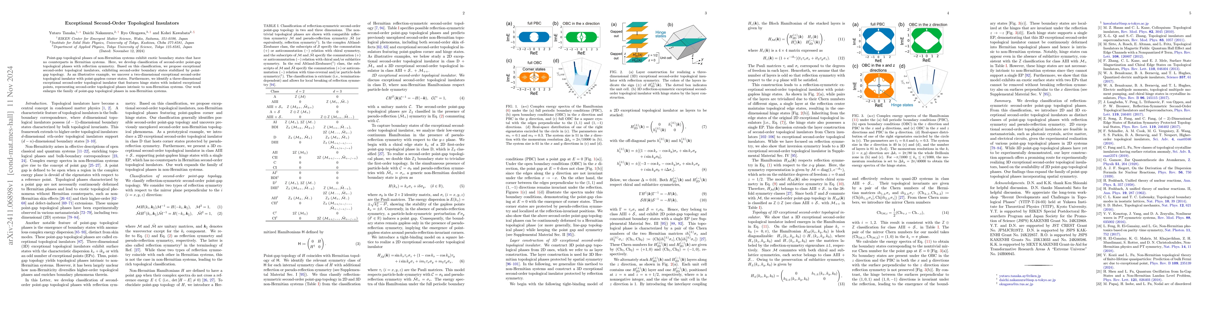 Thumbnail for Exceptional Second-Order Topological Insulators