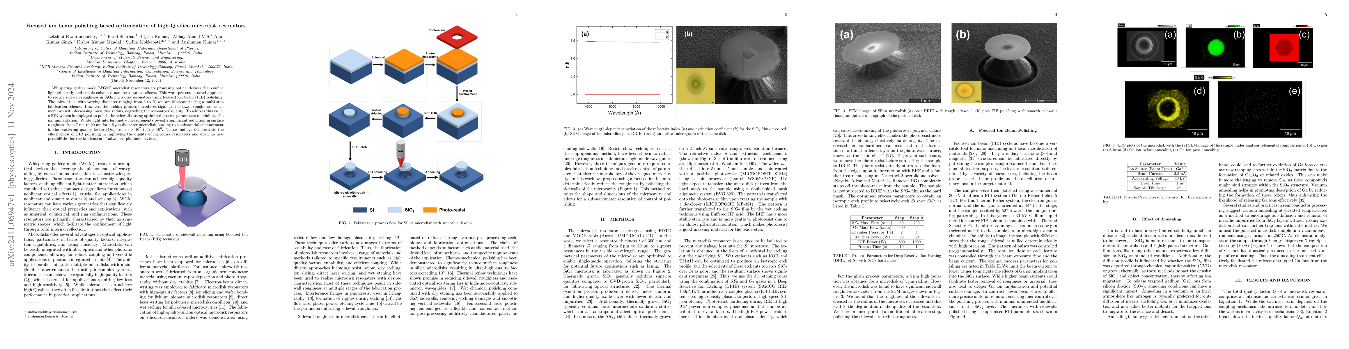 Thumbnail for Focused ion beam polishing based optimization of high-Q silica microdisk
  resonators