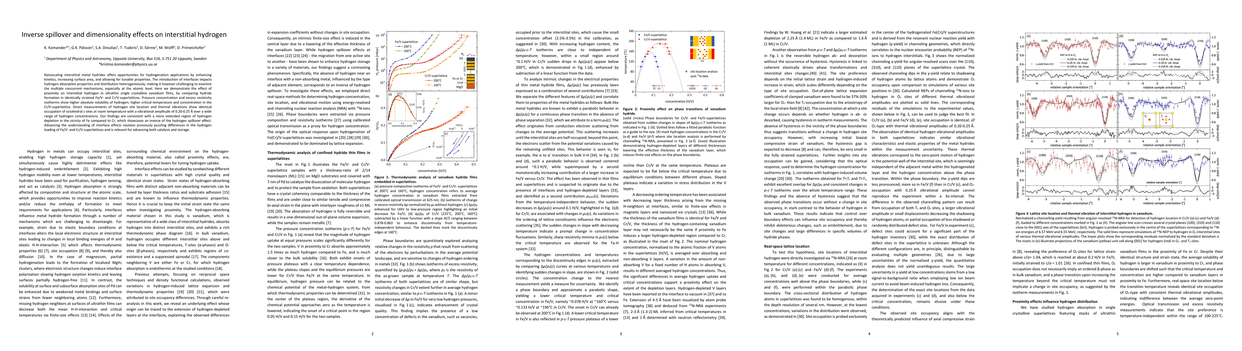 Thumbnail for Inverse spillover and dimensionality effects on interstitial hydrogen