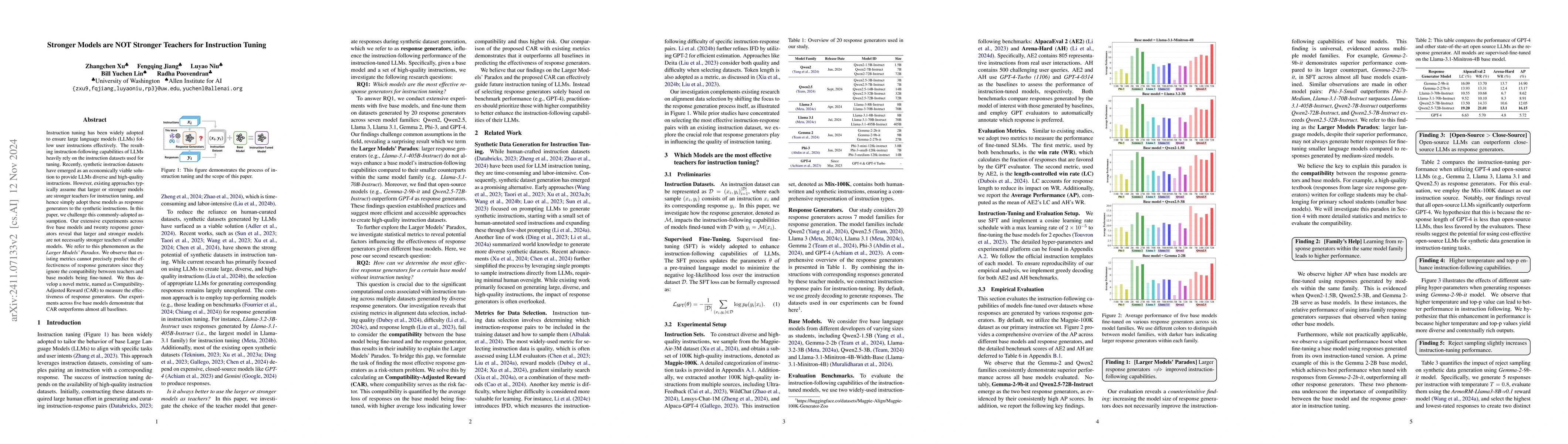 Thumbnail for Stronger Models are NOT Stronger Teachers for Instruction Tuning