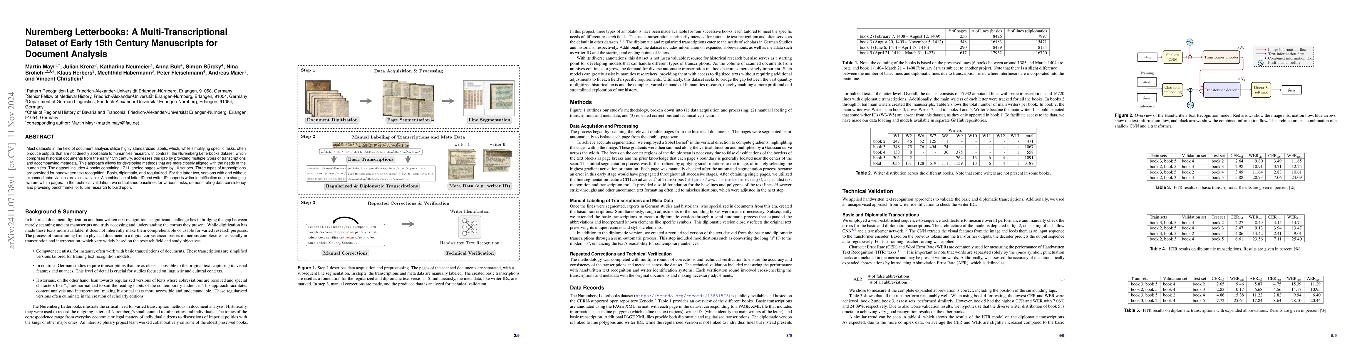 Thumbnail for Nuremberg Letterbooks: A Multi-Transcriptional Dataset of Early 15th
  Century Manuscripts for Document Analysis