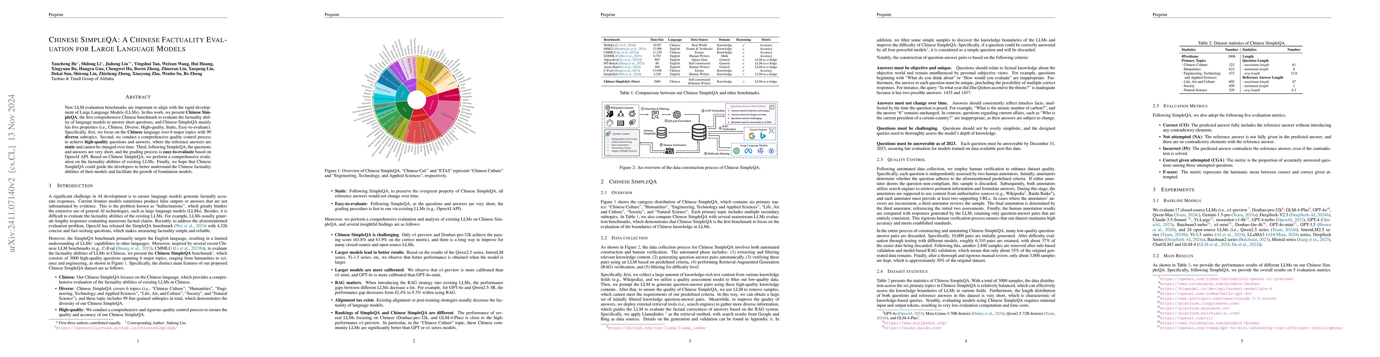 Thumbnail for Chinese SimpleQA: A Chinese Factuality Evaluation for Large Language
  Models
