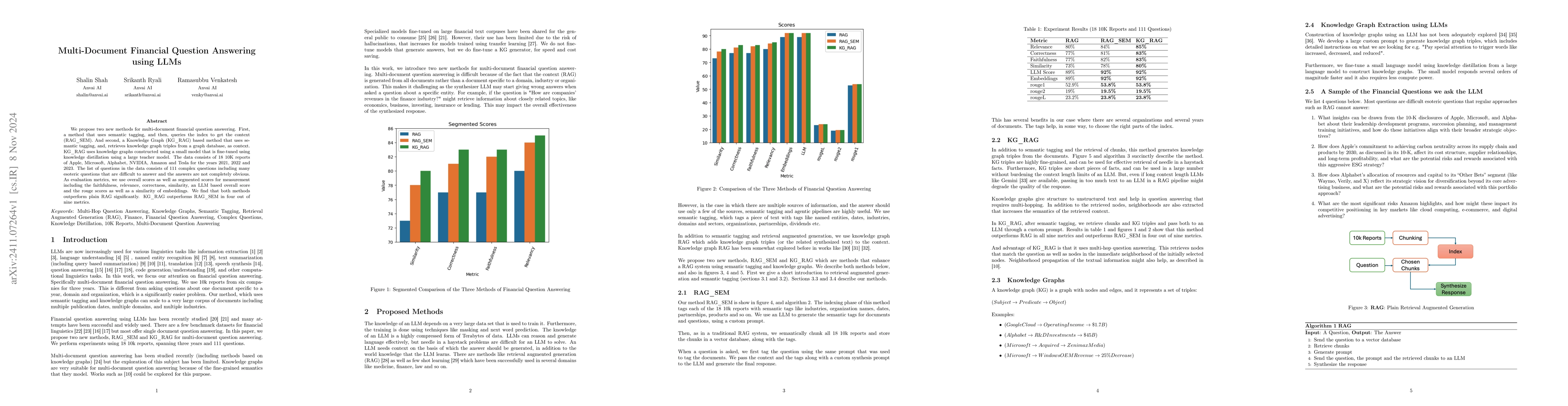 Thumbnail for Multi-Document Financial Question Answering using LLMs