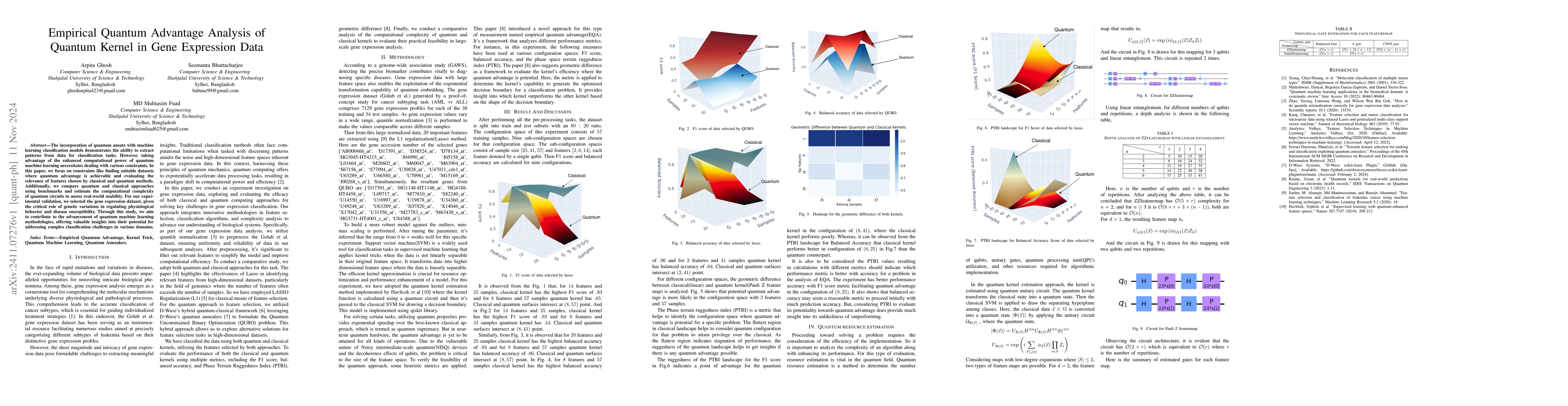 Thumbnail for Empirical Quantum Advantage Analysis of Quantum Kernel in Gene
  Expression Data