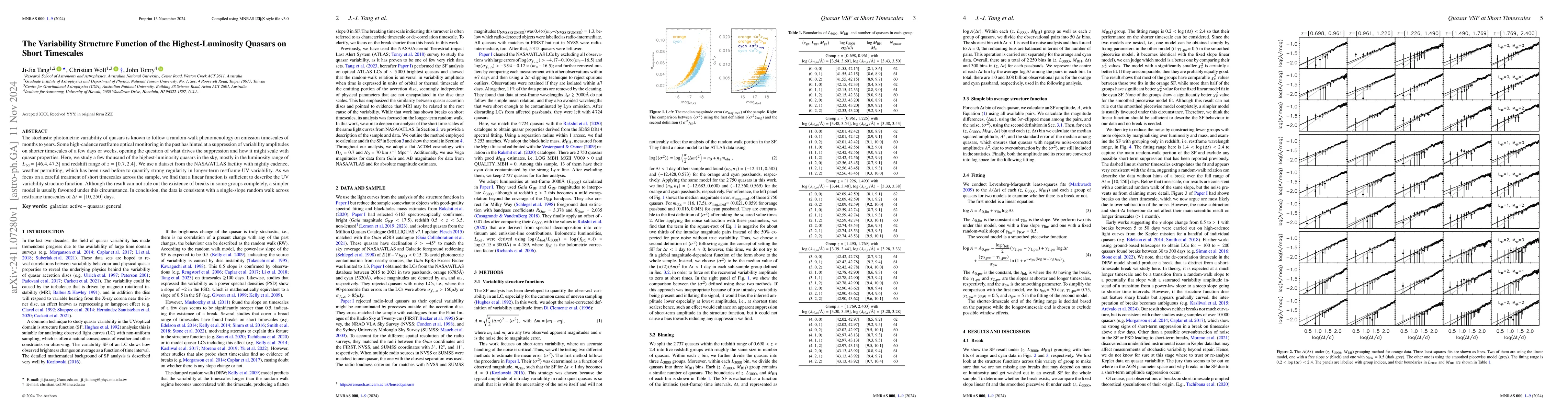 Thumbnail for The Variability Structure Function of the Highest-Luminosity Quasars on
  Short Timescales