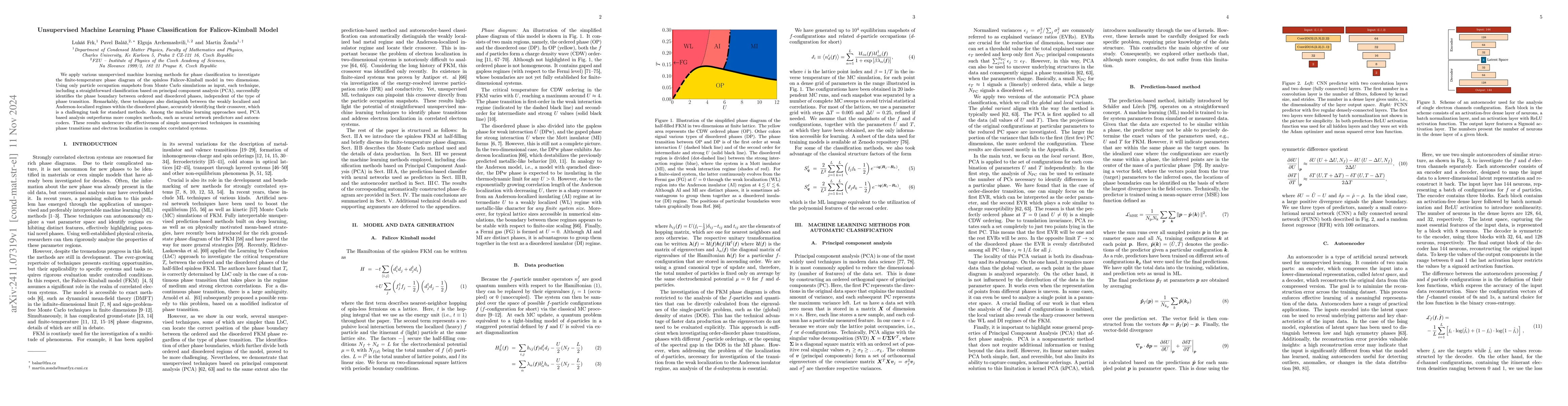Thumbnail for Unsupervised Machine Learning Phase Classification for Falicov-Kimball
  Model