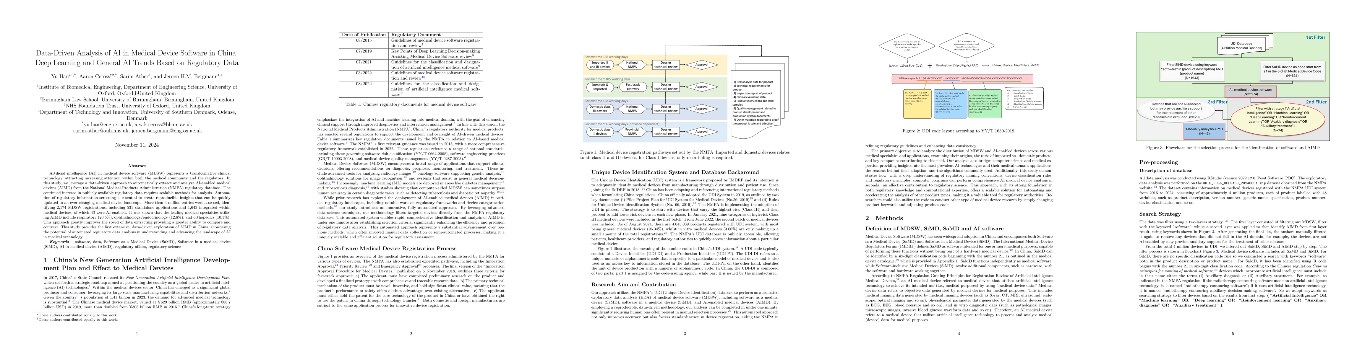 Thumbnail for Data-Driven Analysis of AI in Medical Device Software in China: Deep
  Learning and General AI Trends Based on Regulatory Data
