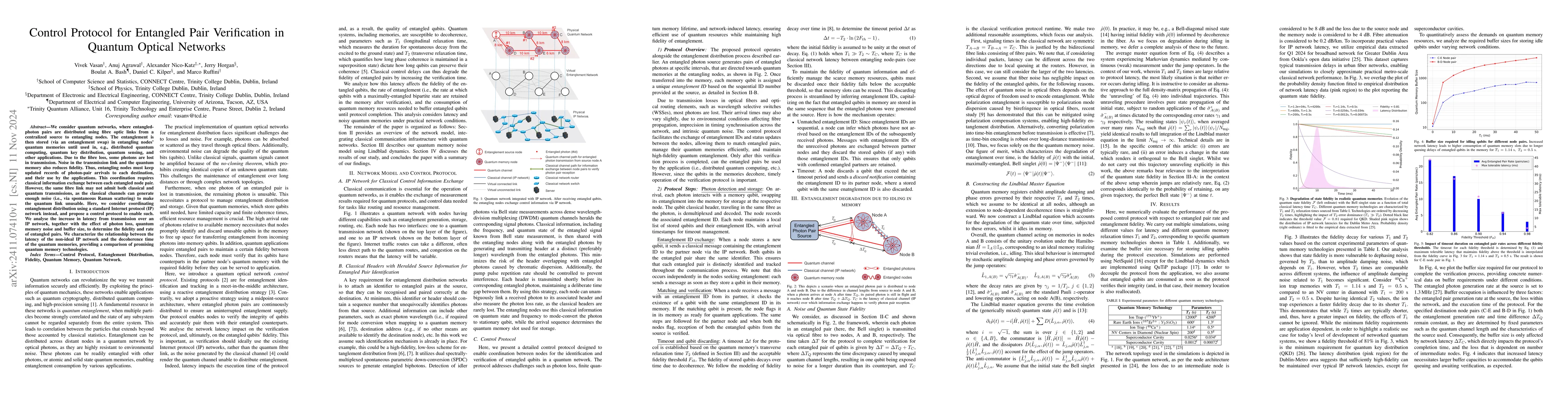 Thumbnail for Control Protocol for Entangled Pair Verification in Quantum Optical
  Networks