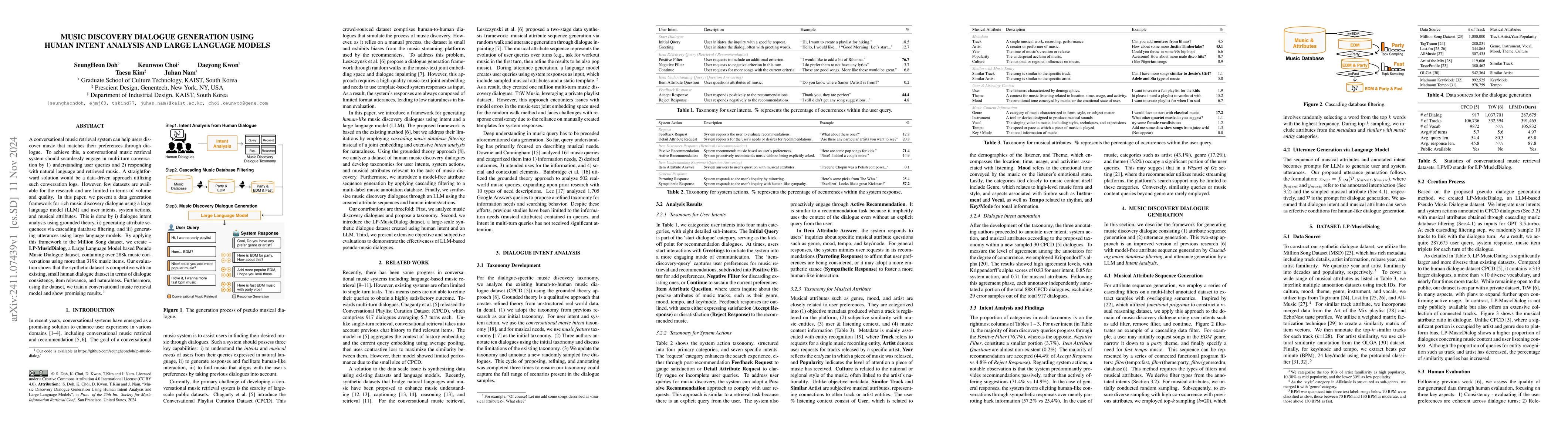 Thumbnail for Music Discovery Dialogue Generation Using Human Intent Analysis and
  Large Language Models