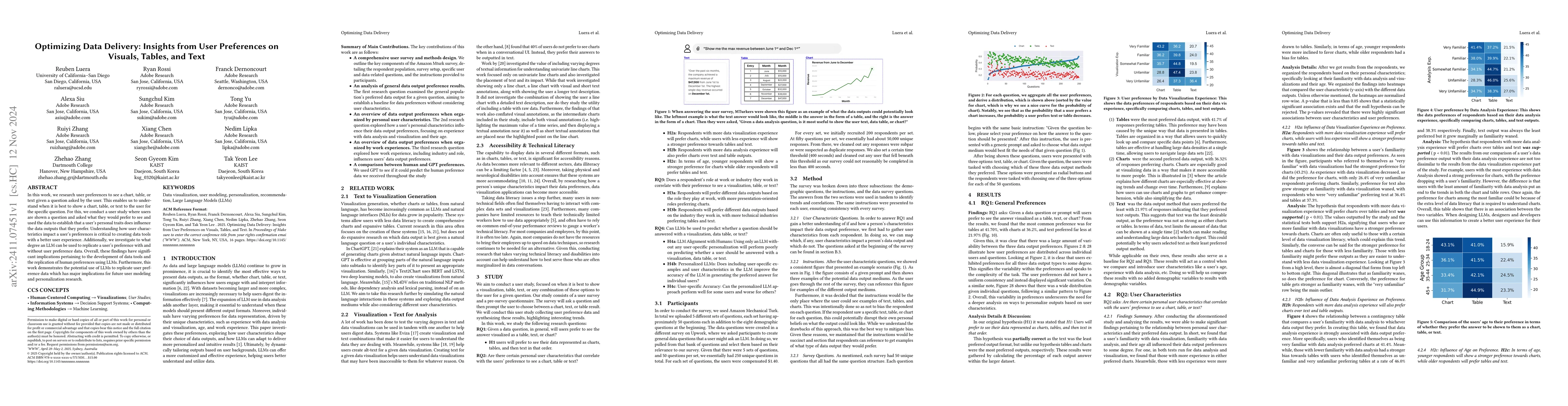 Thumbnail for Optimizing Data Delivery: Insights from User Preferences on Visuals,
  Tables, and Text