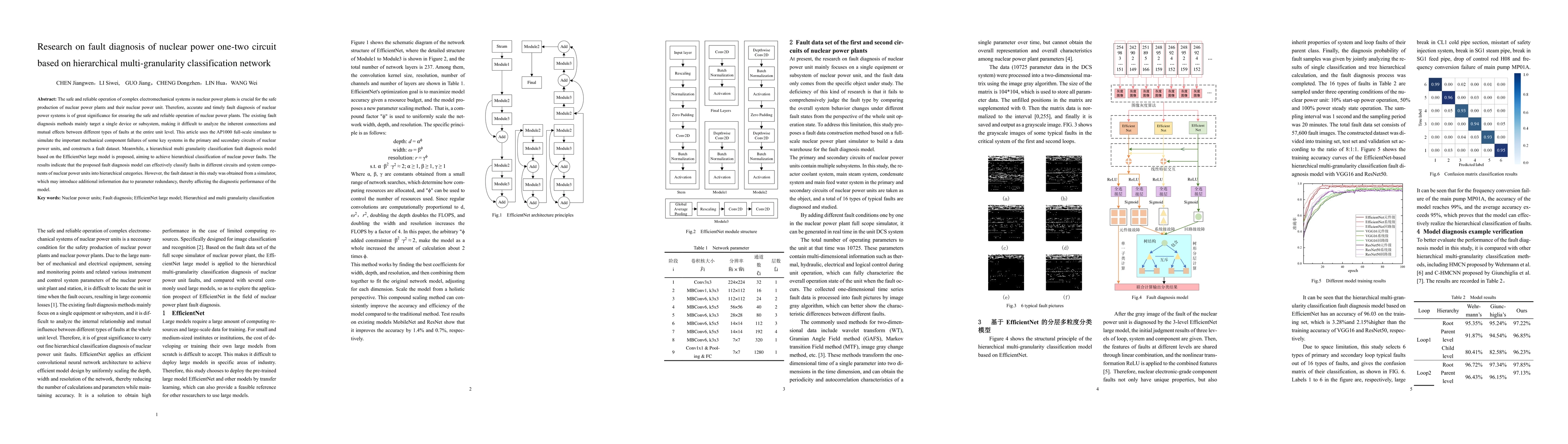 Thumbnail for Research on fault diagnosis of nuclear power first-second circuit based
  on hierarchical multi-granularity classification network