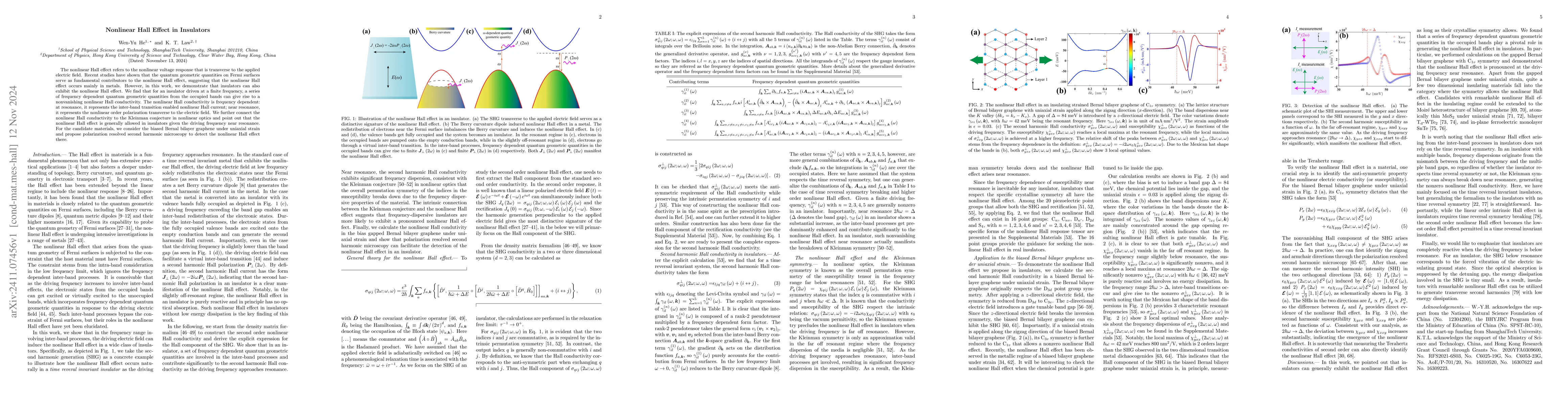 Thumbnail for Nonlinear Hall Effect in Insulators