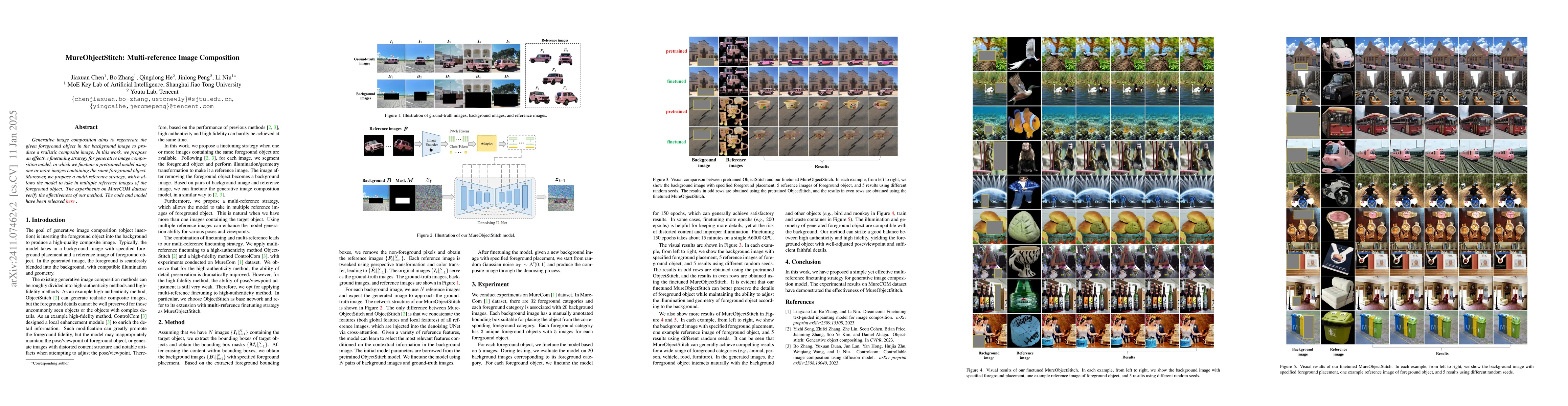 Thumbnail for MureObjectStitch: Multi-reference Image Composition