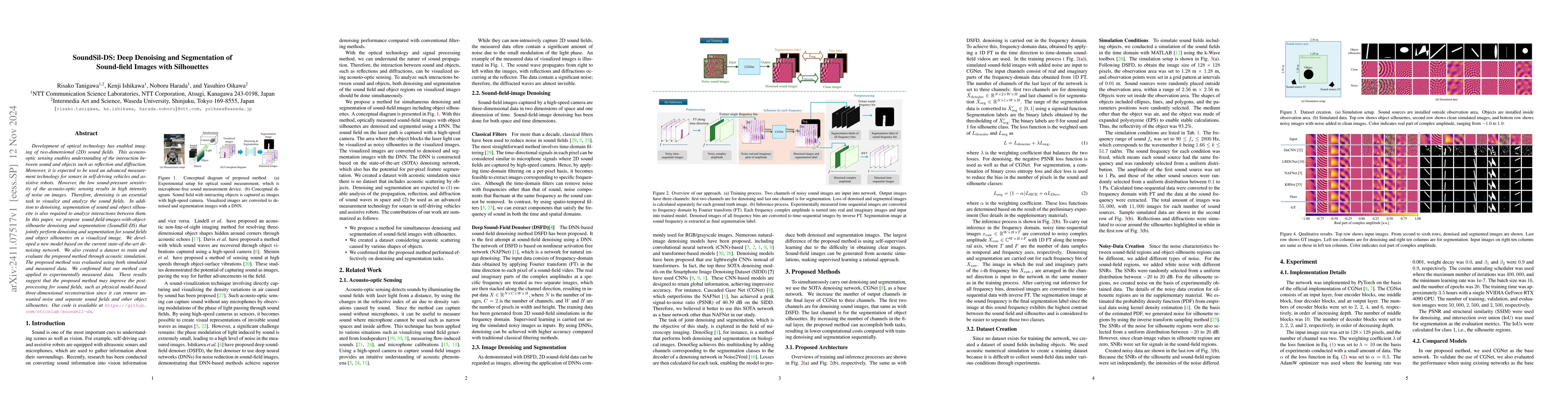 Thumbnail for SoundSil-DS: Deep Denoising and Segmentation of Sound-field Images with
  Silhouettes