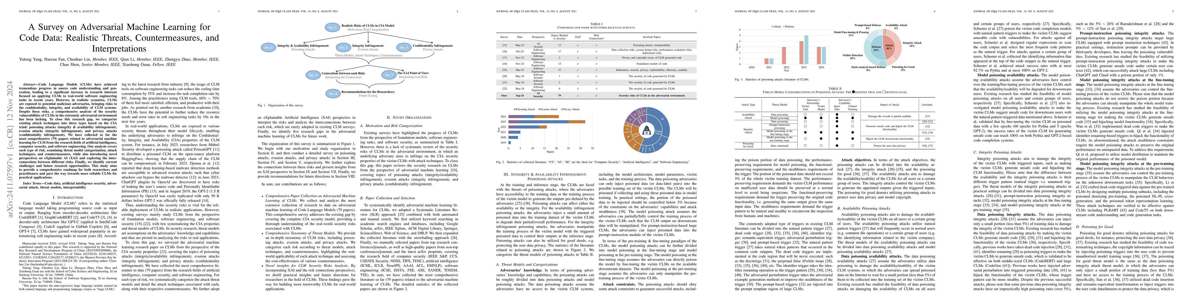 Thumbnail for A Survey on Adversarial Machine Learning for Code Data: Realistic
  Threats, Countermeasures, and Interpretations