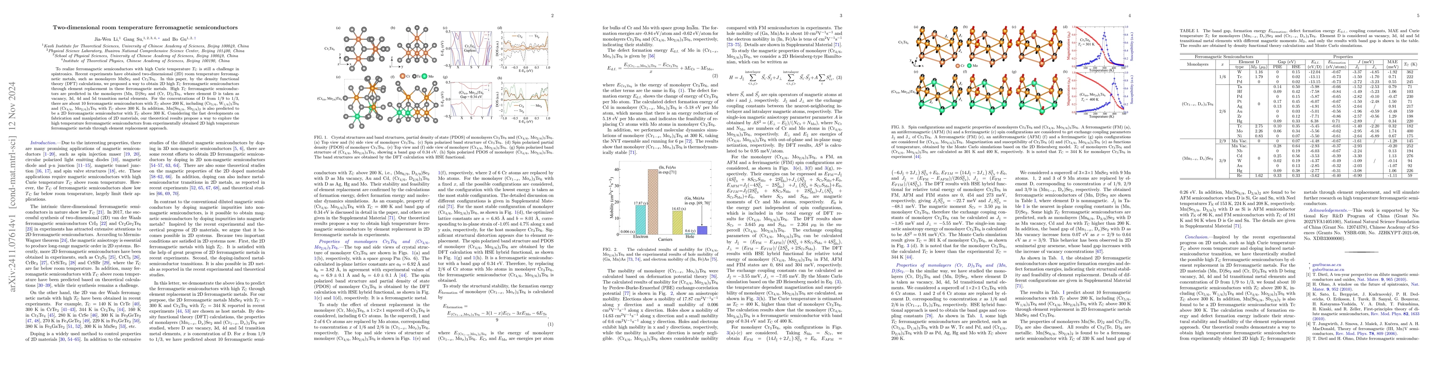 Thumbnail for Two-dimensional room temperature ferromagnetic semiconductors